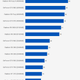 Illustration for article titled Graphics Card Battle 2015: Nvidia Versus AMD At Every Price Point